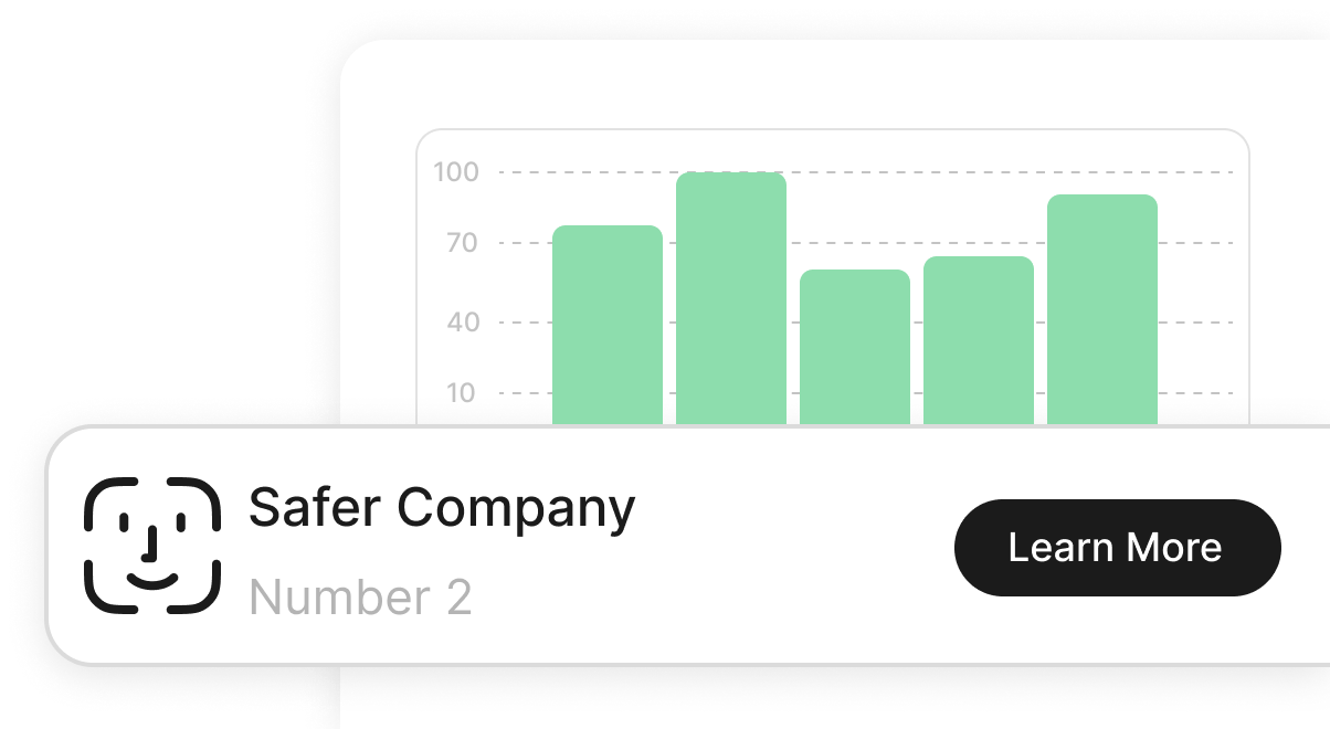 Welo Badge safe company