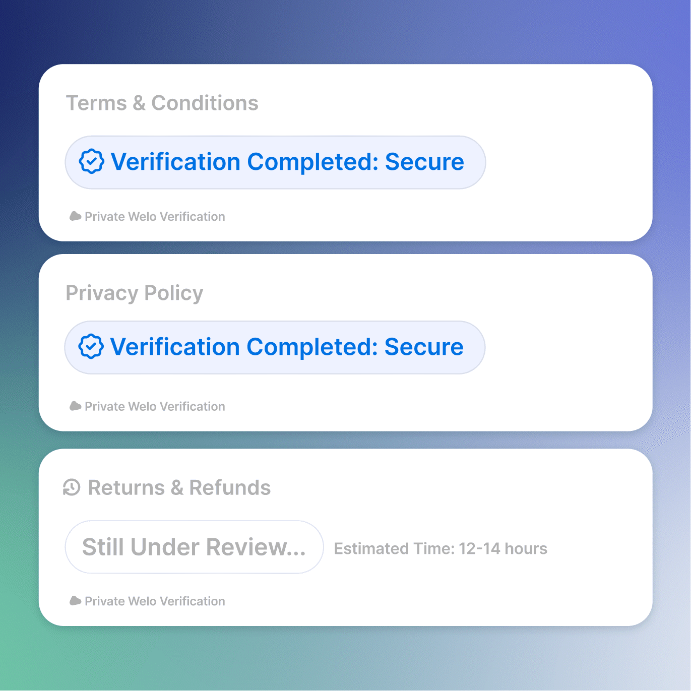 Private Verification Image | Welo results